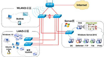 BCNT網(wǎng)絡信息安全工程師培訓課程 構建網(wǎng)絡工程專業(yè)技能的基石