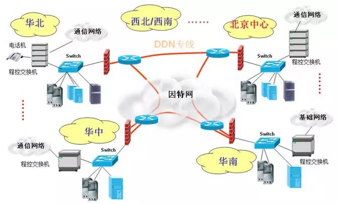 通信工程與網(wǎng)絡工程 數(shù)字時代的基石與橋梁