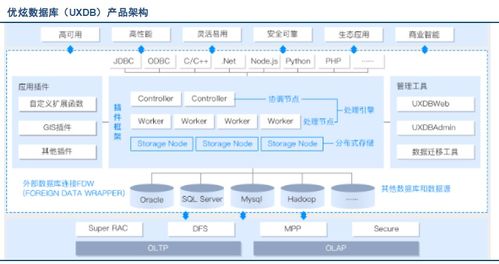國(guó)內(nèi)外數(shù)據(jù)庫(kù)系統(tǒng)主要產(chǎn)品、代表及功能解析 山東信息系統(tǒng)集成服務(wù)公司的視角